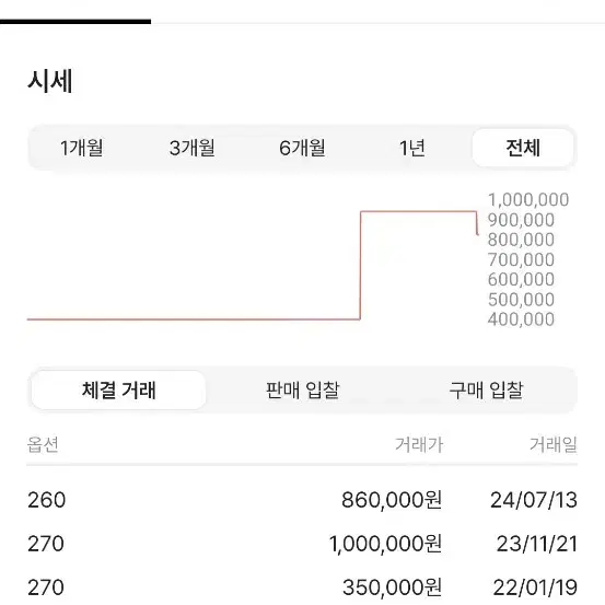 (280)아식스 키코 젤 버즈 2 포레스트