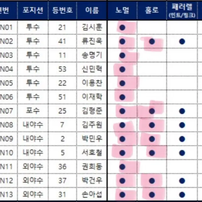 NC다이노스 노멀+홀로 전체 판매합니다