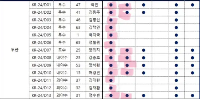 Kbo카드 두산 노멀+홀로카드 전체 판매