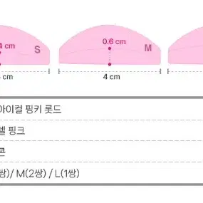 인텐즈 슬림 찰떡 핑키 롯드 C컬 L컬 U컬 언더펌래쉬펌 바짝컬 뿌리연화