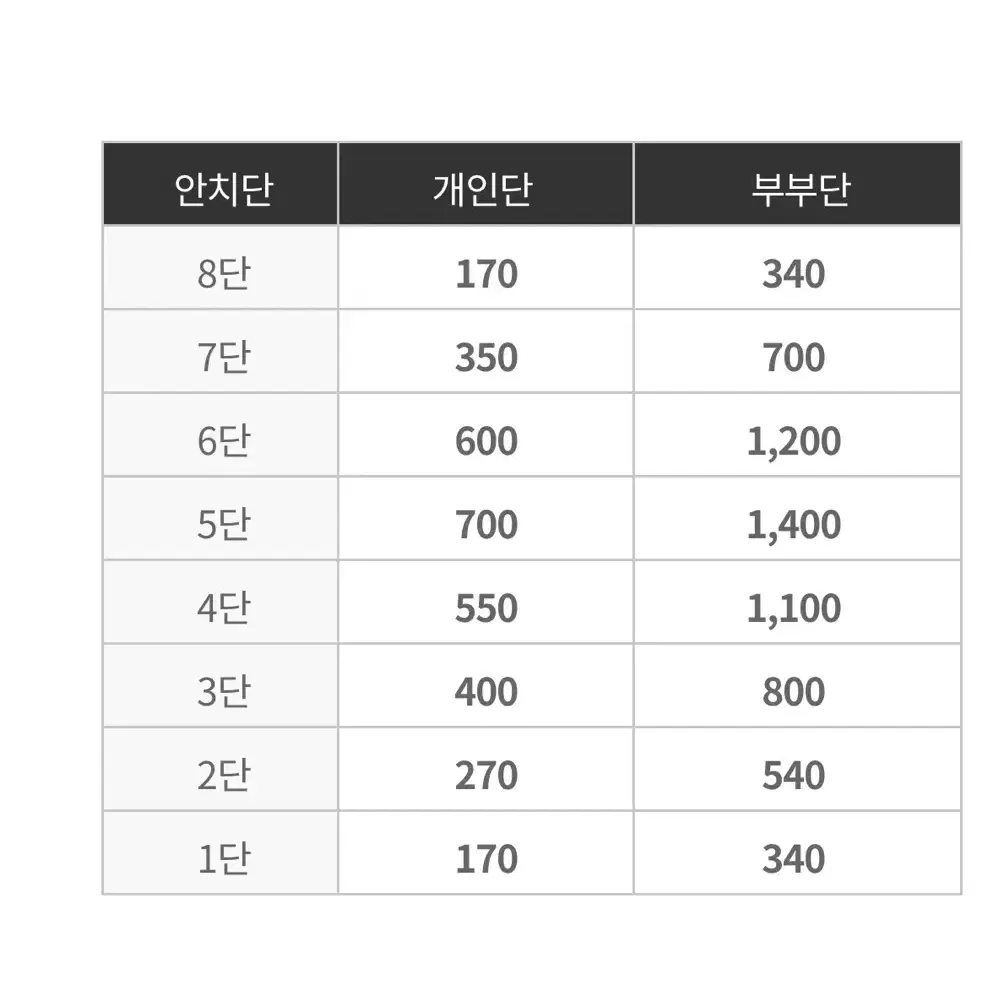 평택 서호추모공원 납골당 골드실 부부단(6단) 매매