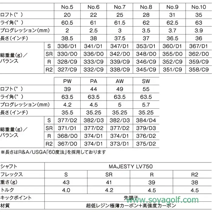 마제스티 MAJESTY PRESTIGIO XII 프레스티지오12 아이언