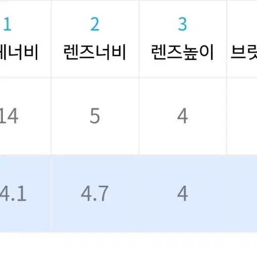 투큐브 선글라스 블루렌즈