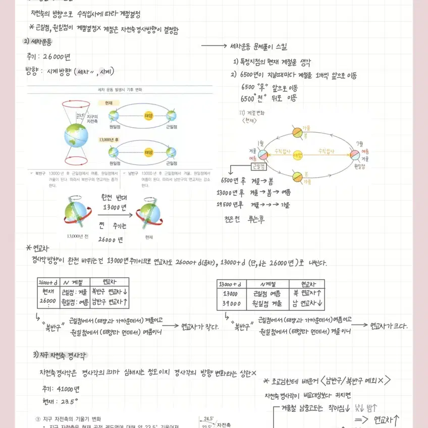 이신혁 지구과학1 킬러주제 스킬 정리