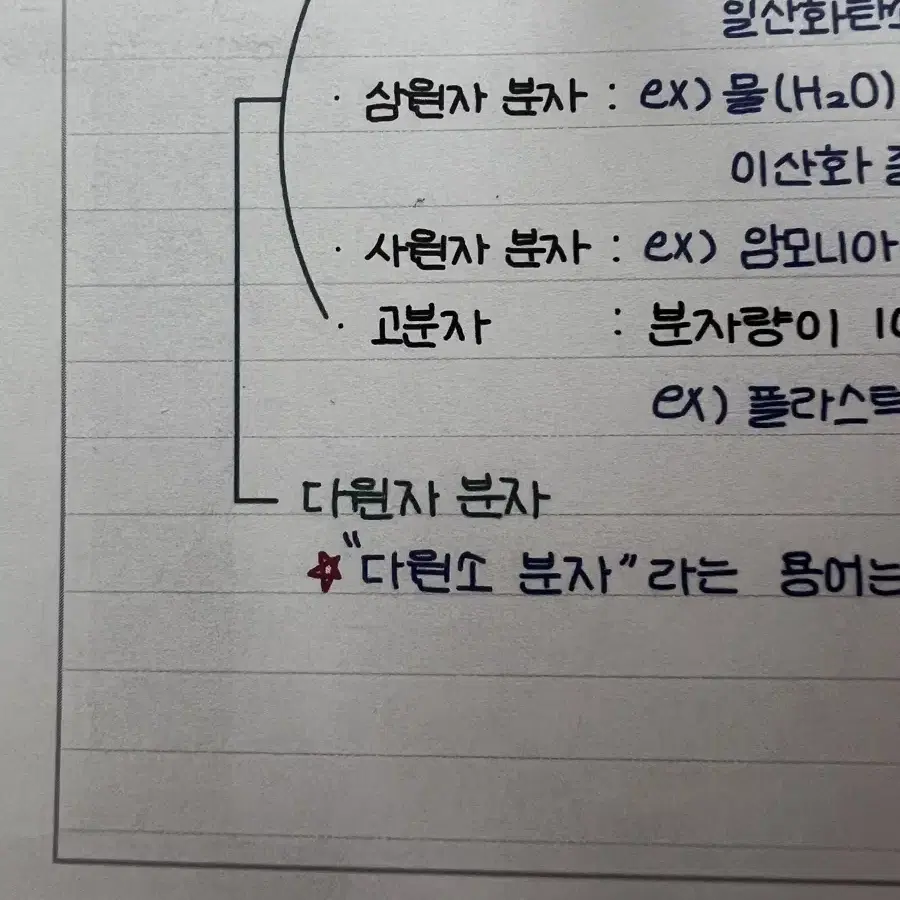 정훈구 2024 개념의 정답 풀세트 화학1