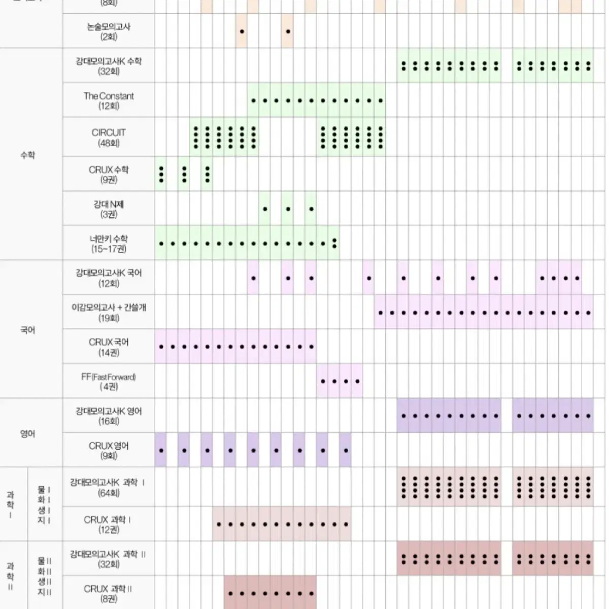 2025 강대k 국어 전회차 장기거래