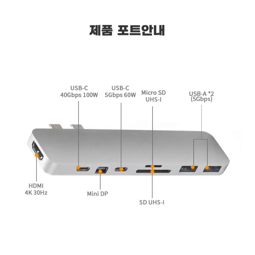 하이퍼드라이브 pro8-in-2 usb-c 허브gn28d