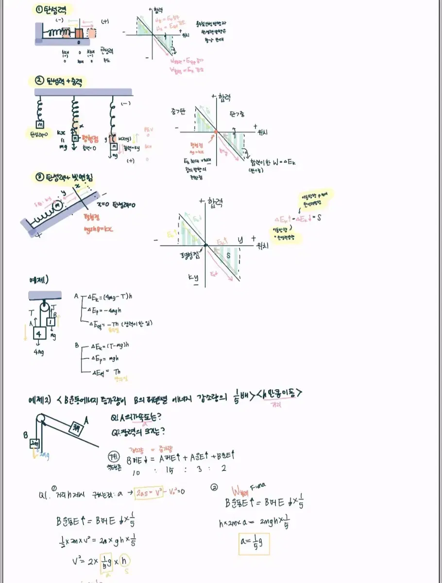 Physics 1 Note-taking