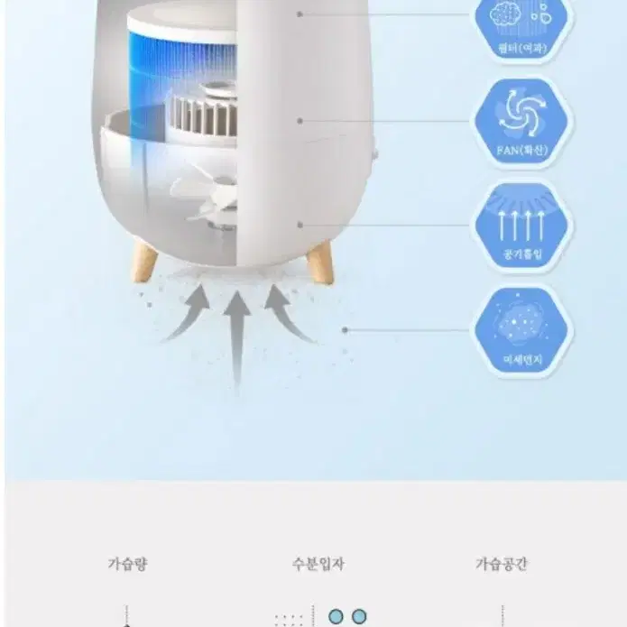 오아 에어워셔 자연기화식 가습기 HM-230 (새상품)