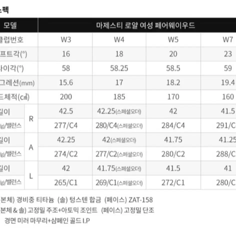 2023 마제스티 ROYALE 여성 페어웨이 우드