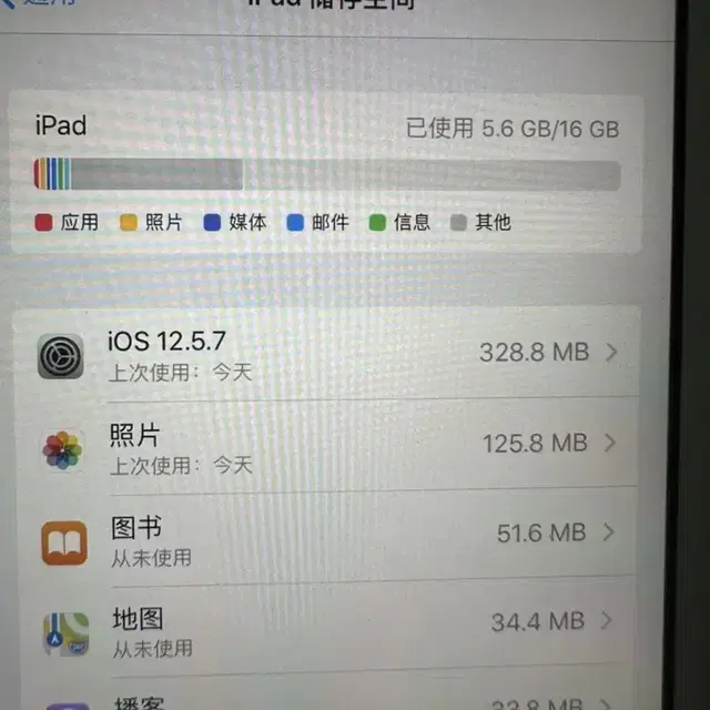 iPad mini2