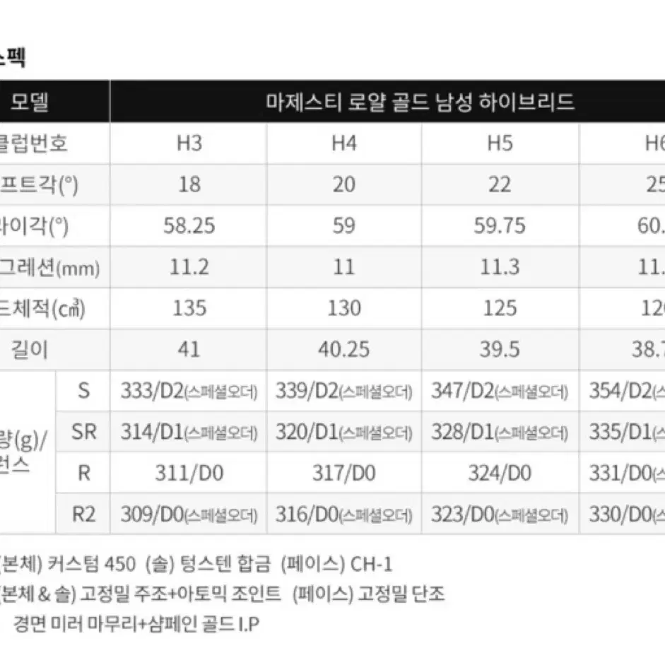 2023 마제스티 ROYALE 남성 유틸리티