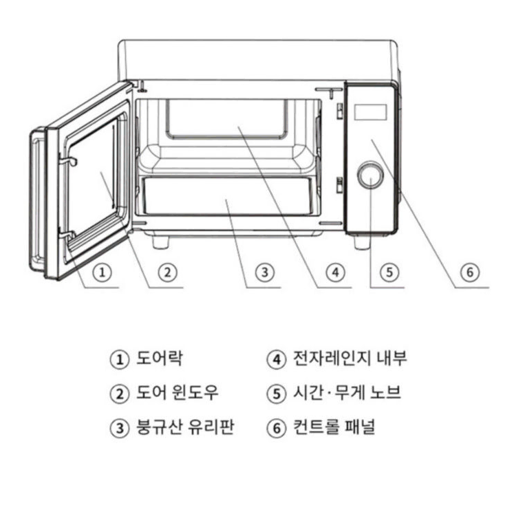 매직쉐프 무회전 플랫방식 25L 전자레인지 MMW-W25FEG