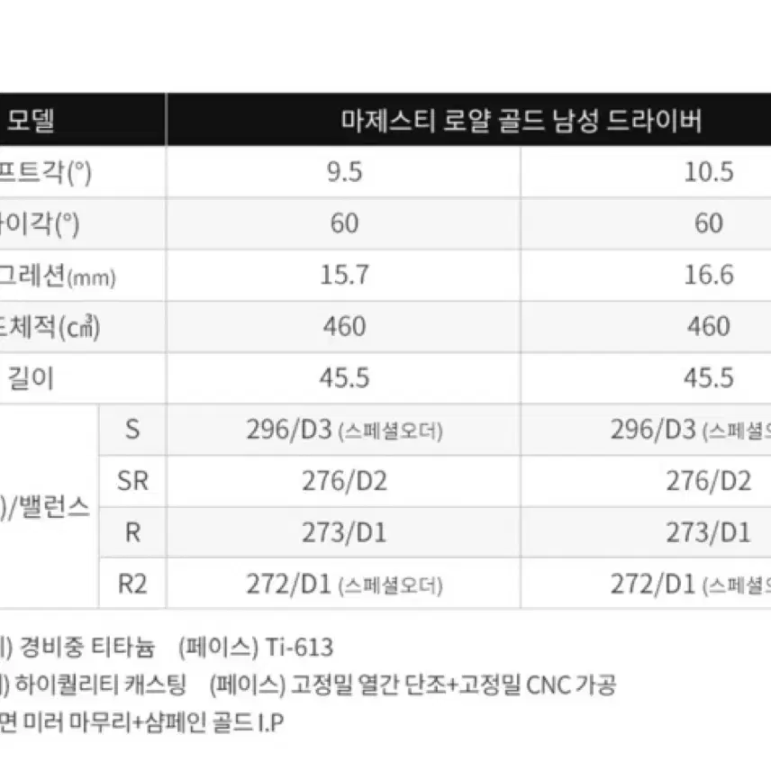 2023 마제스티 ROYALE 남성 드라이버