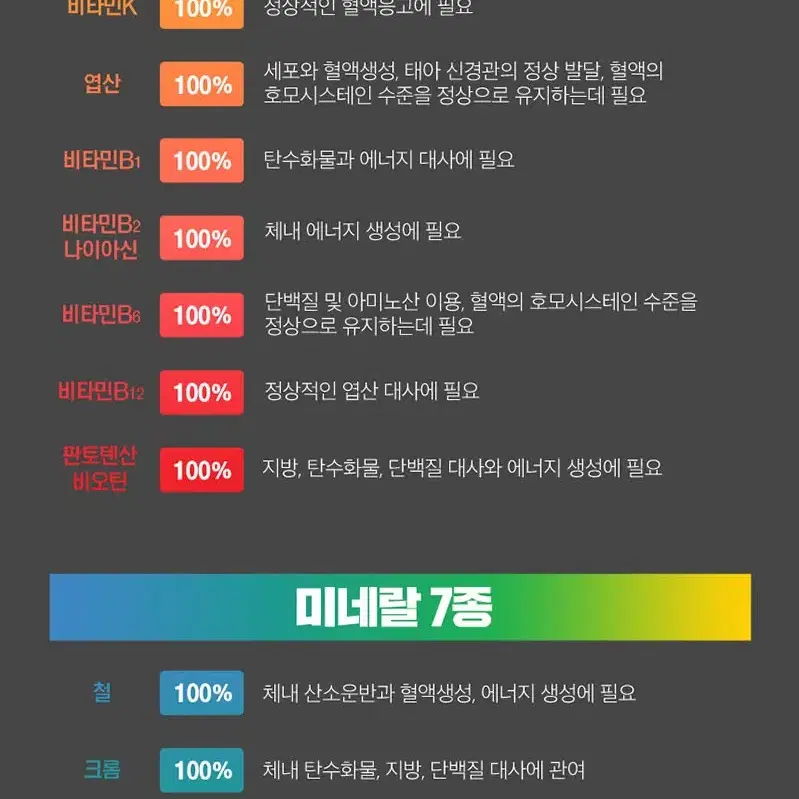 (6개월분) 로ㄴㅣ웰 토탈ㅋㅔ어 멀티비타민 20 종합비타민 100% 함유