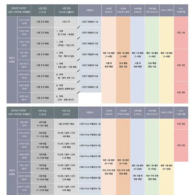 강대k+ 지구과학 1,2회