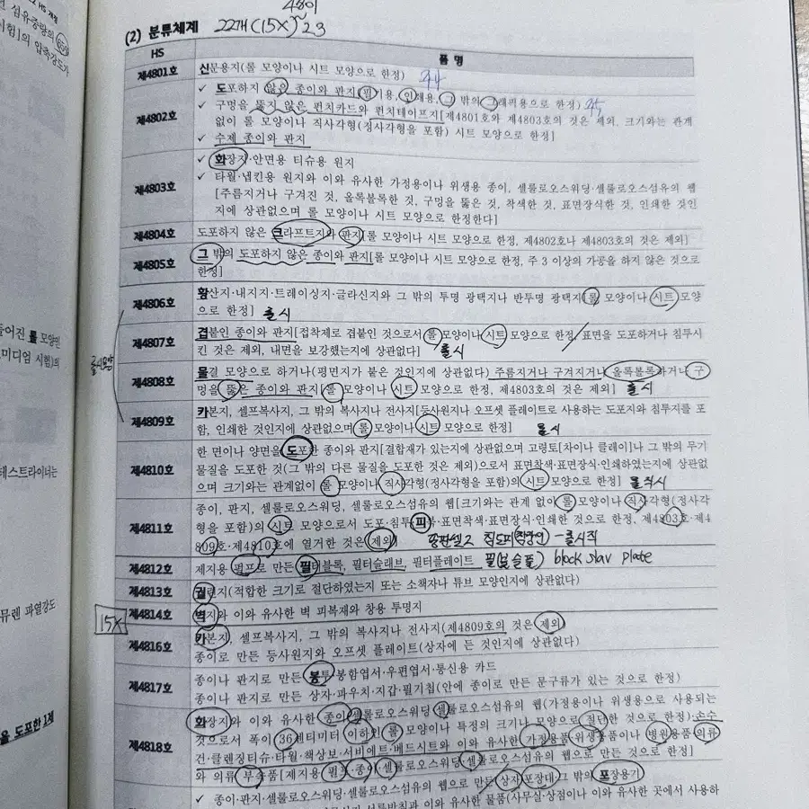 신호근 퍼펙트 관세율표 책 2025대비 05판