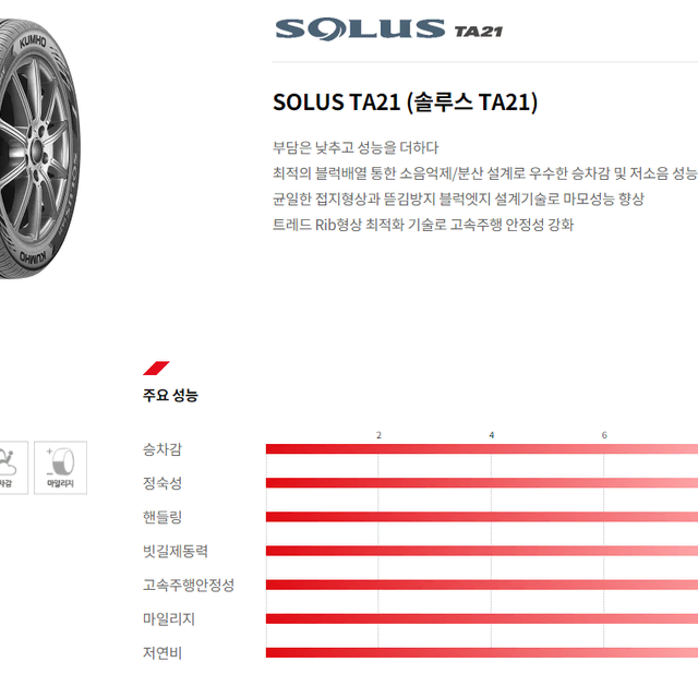 신품 금호타이어 TA-21 165 60 14인치 타이어 판매