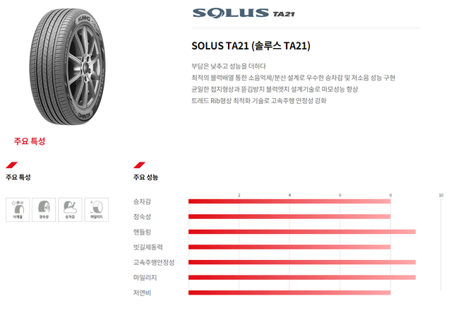 신품 금호타이어 TA-21 165 60 14인치 타이어 판매