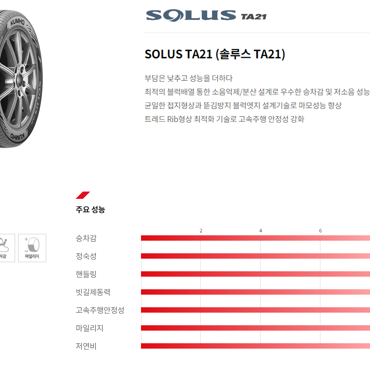 신품 금호타이어 TA-21 215 50 17인치 타이어 판매