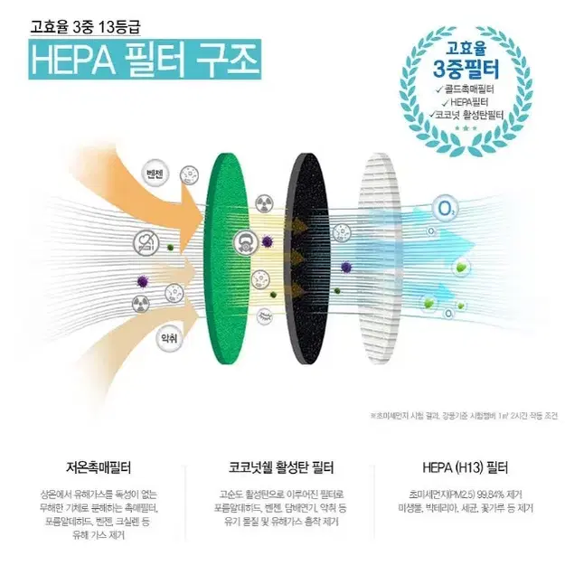 차량용 공기청정기 (새제품)