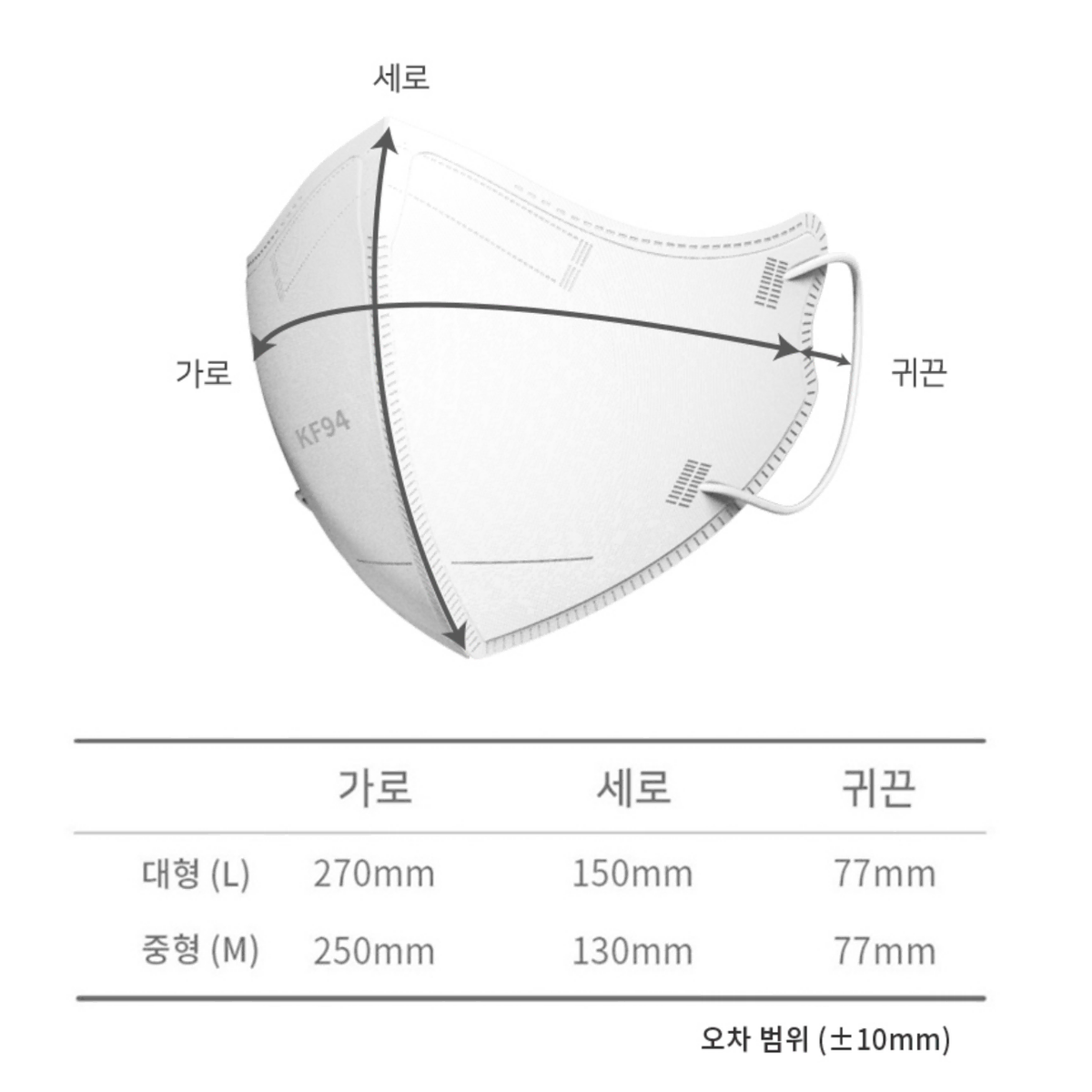 보풀이적은 KF94 국내생산 새부리형 합리적 마스크 200매세트