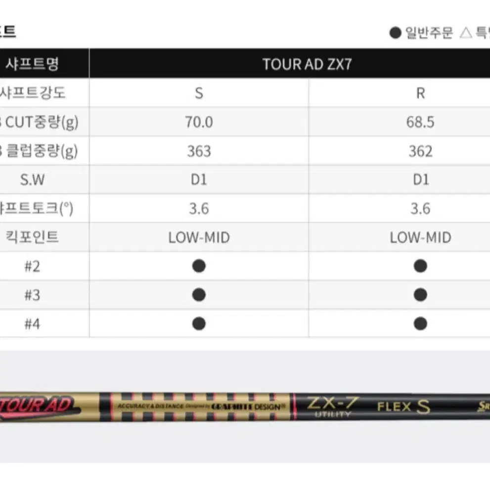 스릭슨 ZX MK2 유틸리티 아이언