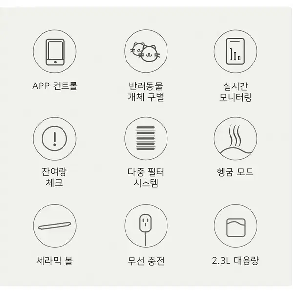 [렌탈]캣링크  스마트 PURE 자동 급수기