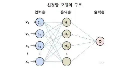 샤오미 레드미 fe 판매합니다