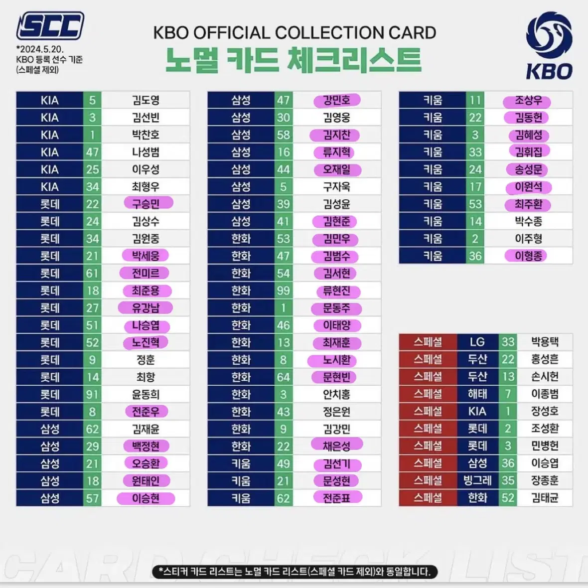 2024 KBO 카드 노멀 (전구단)