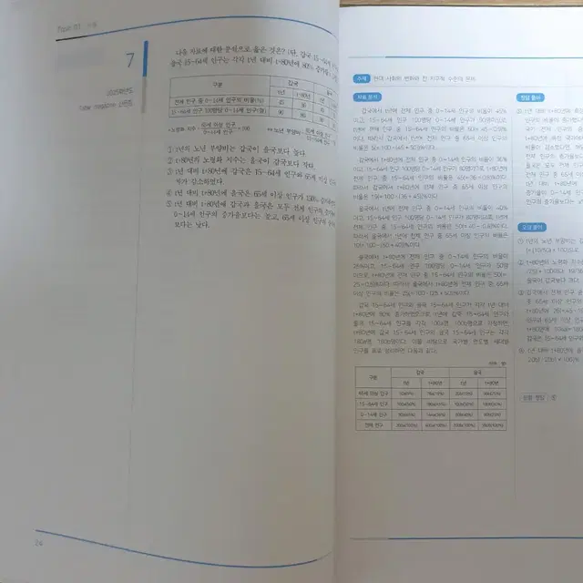 2025 사회문화(사문) 시대인재 테이블매거진 7월호