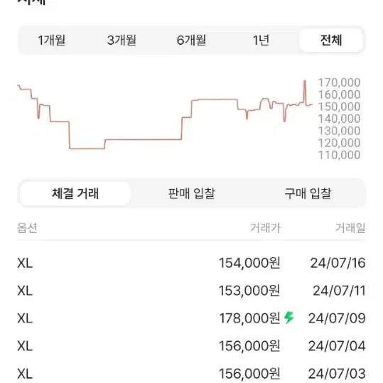 휴먼메이드 타이거반팔티 XL 흰색 팝니다.