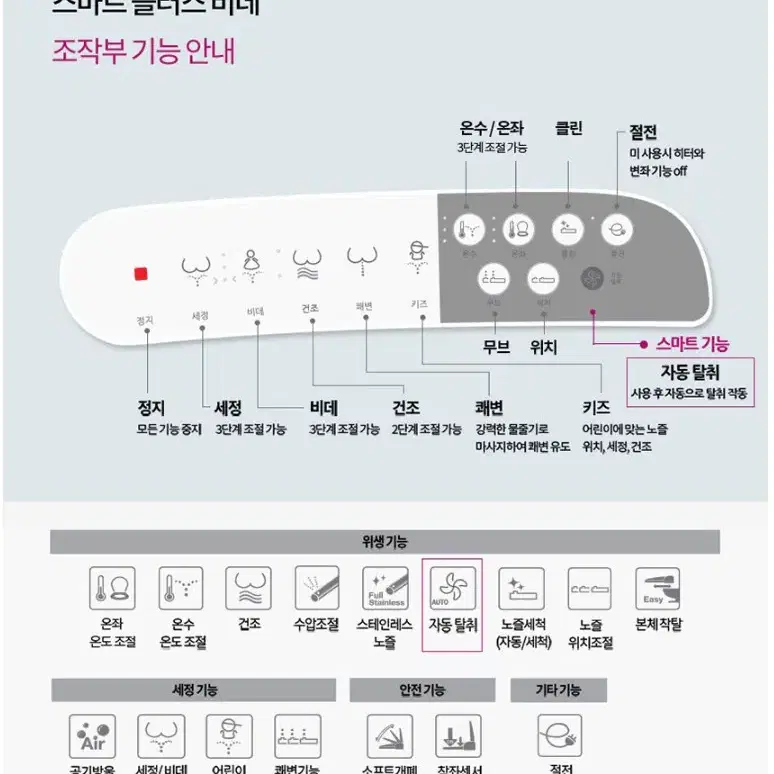 [월 0원] 노비타 스마트 비데