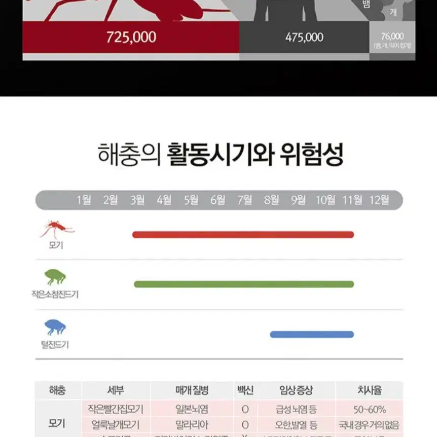 최저가수수료X해피홈에어로솔수성무향모기약살충제500MLX6개1개2331원