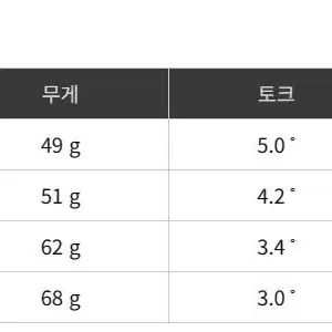 AGG FX 블랙 드라이버 샤프트 (슬리브 및 그립장착 포함)