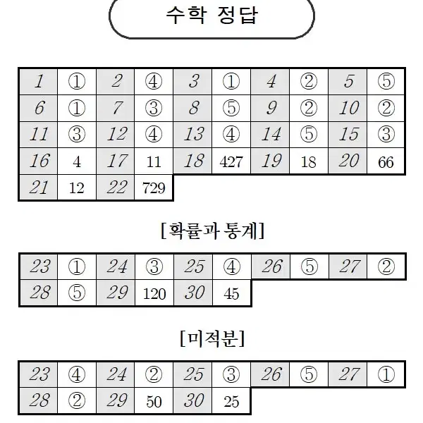 내신 수학