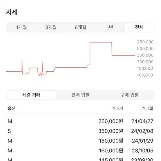 !!!오늘만!!!미스치프 버뮤다팬츠 블랙 m