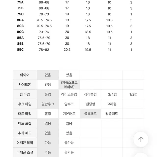 도로시와 몰랑드 브라세트70B(코랄핑크)