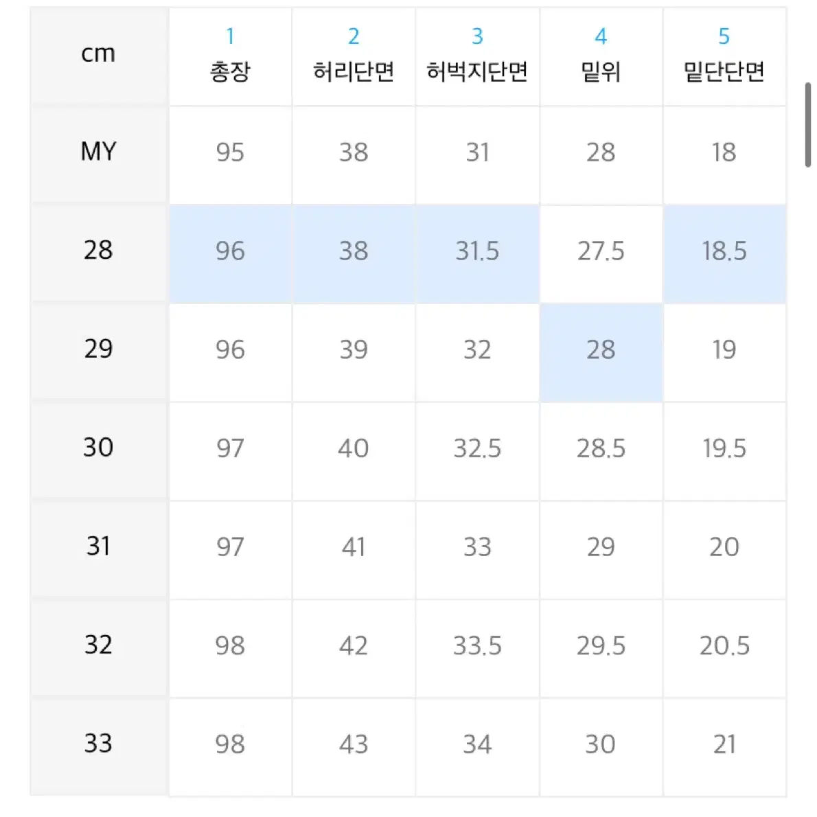 새상품 모드나인 흑청 29사이즈