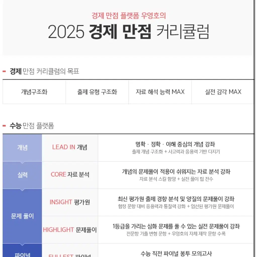 우영호 수능 경제 리드인 2024