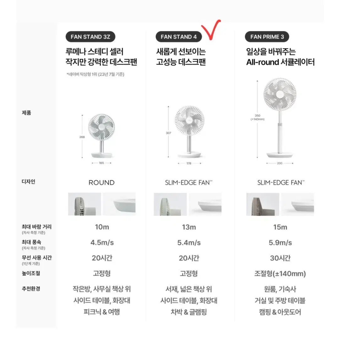 루메나 4세대 선풍기(블랙)