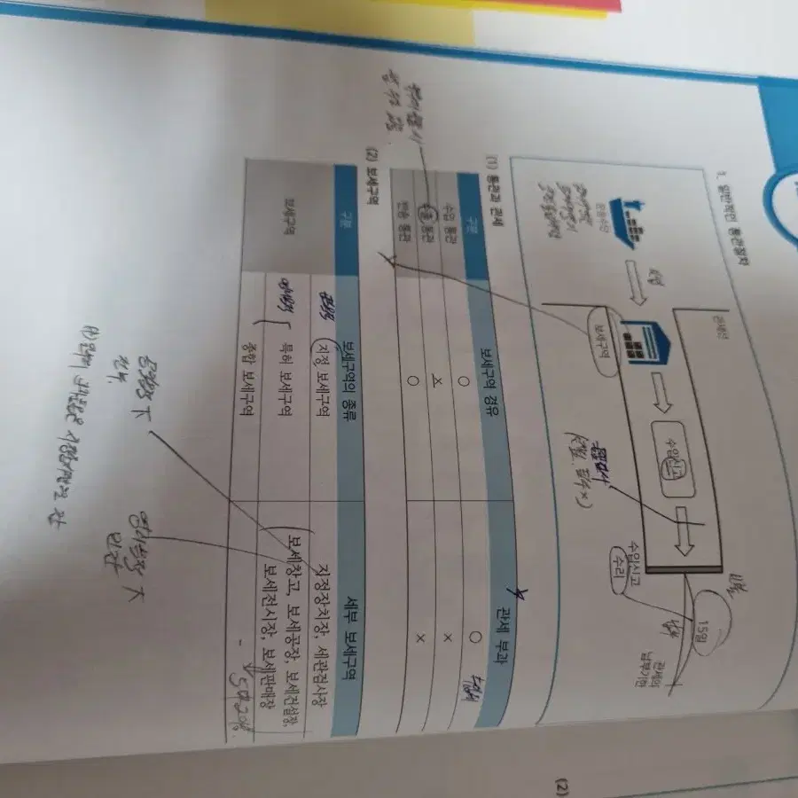 관세직7급 해커스 관세법