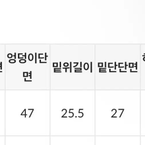 데님 워싱 빈티지 숏팬츠s