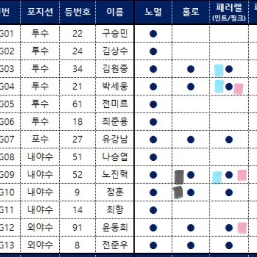 24kbo 크보카드 롯데자이언츠 구매/교환 원합니다