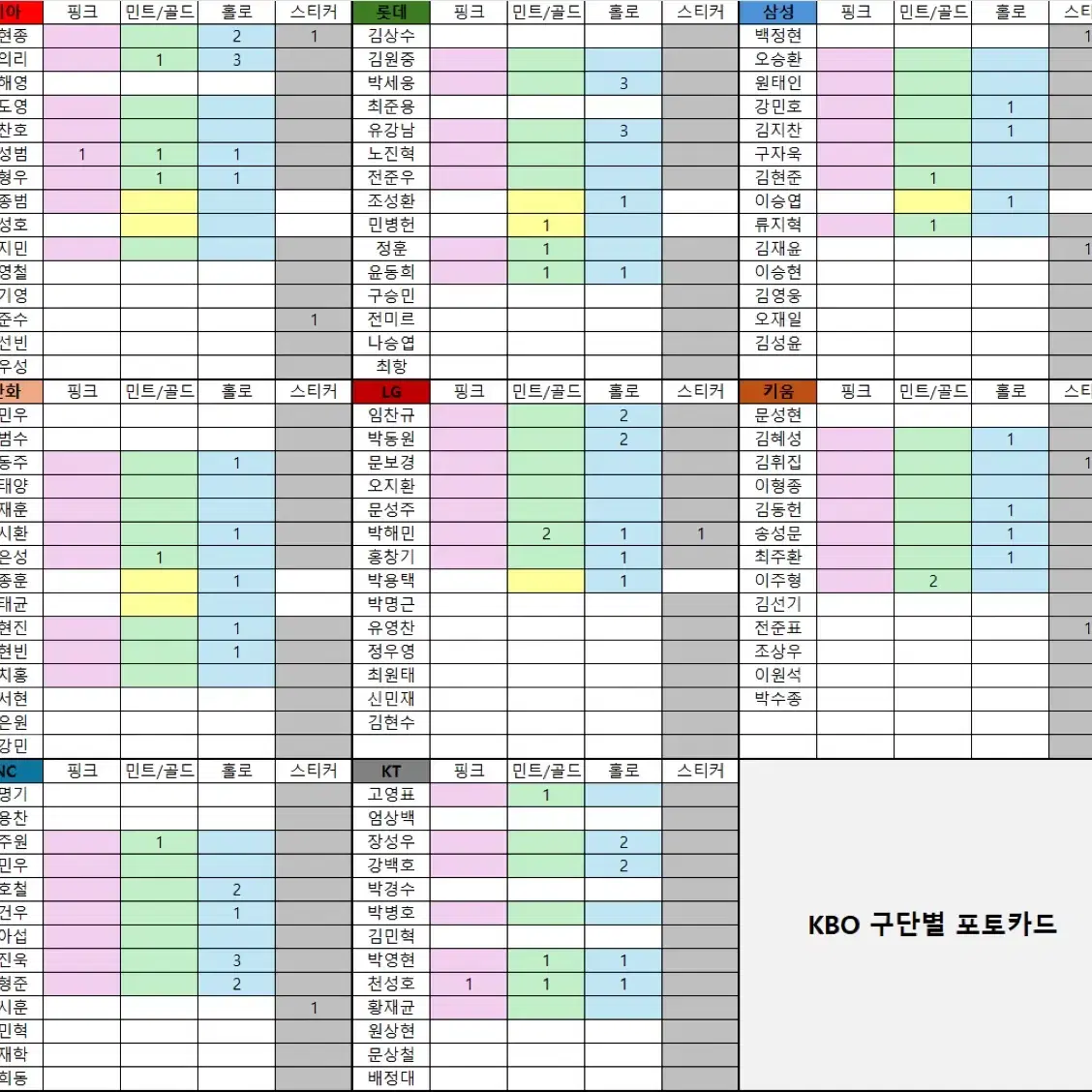 KBO 포토 카드 판매 (핑크, 골드, 민트, 홀로, 스티커)