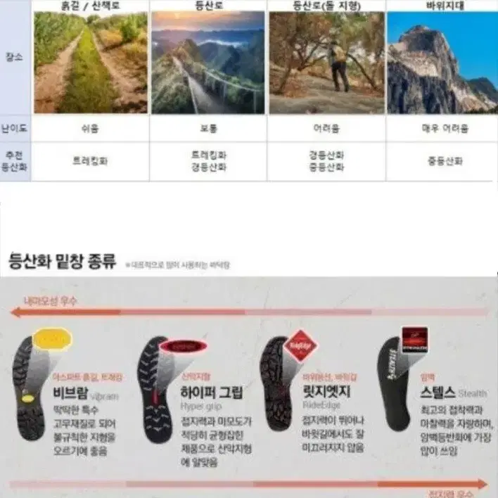 캠프라인 바운스 경등산화 270 무료배송