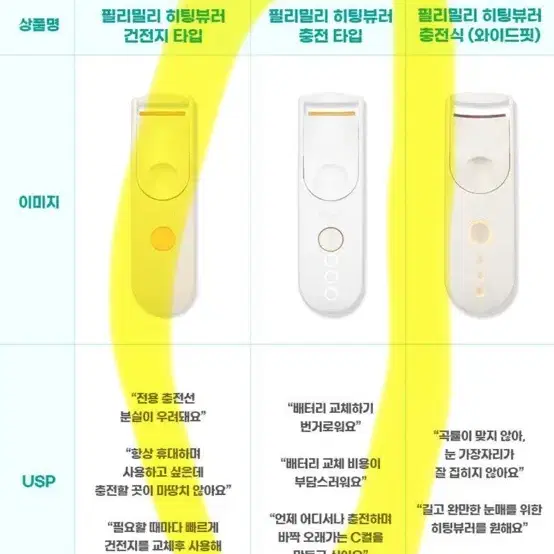 필리밀리 히팅뷰러 충전식 1회사용