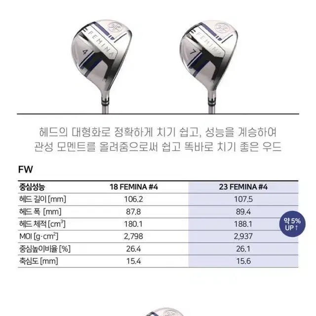 오리엔트골프 야마하 페미나 여성 풀세트