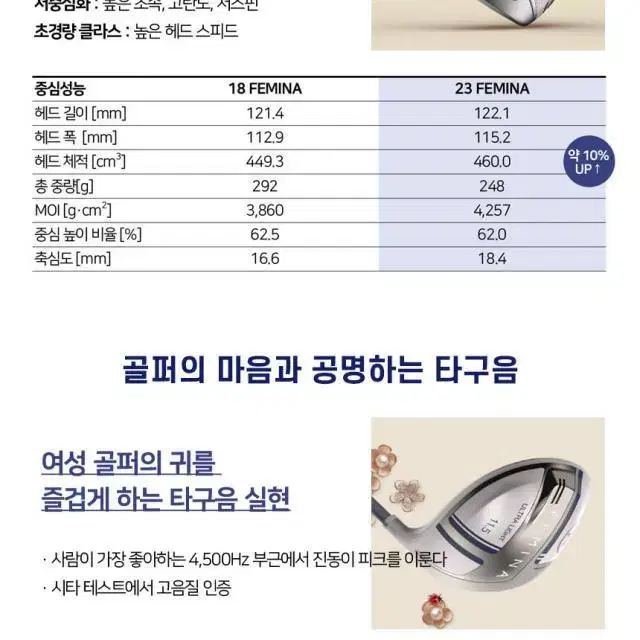 오리엔트골프 야마하 페미나 여성 풀세트