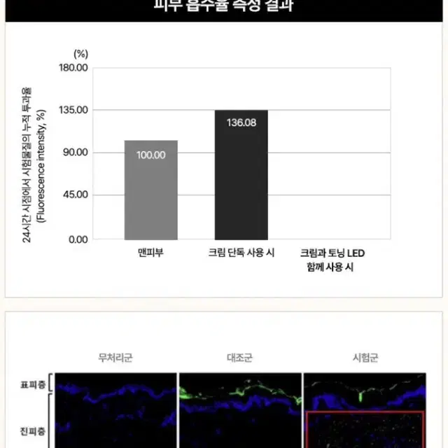 메디테라피 비타 리얼토닝 레이저 크림 미개봉